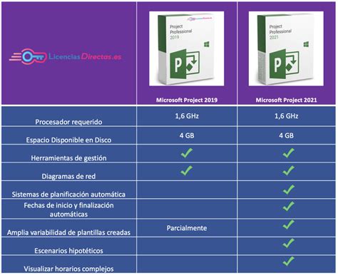 Microsoft Project 2021 Serial Number
